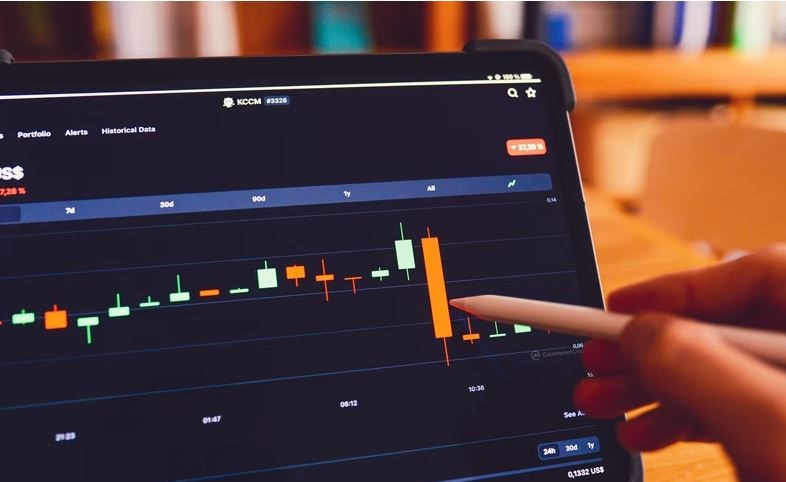 Crypto trading signal chart